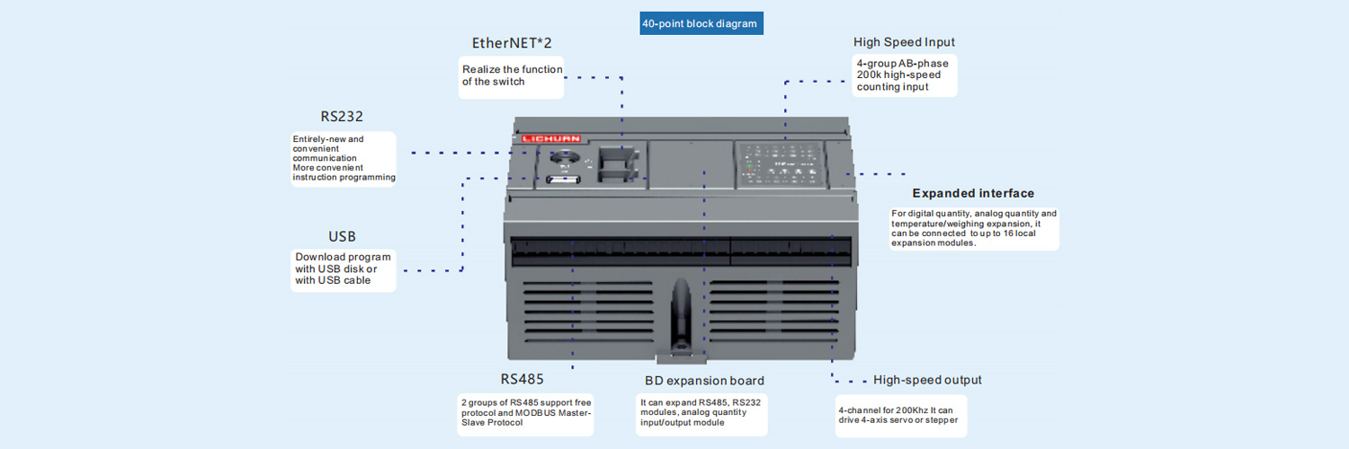PLC-JH advanced model controller